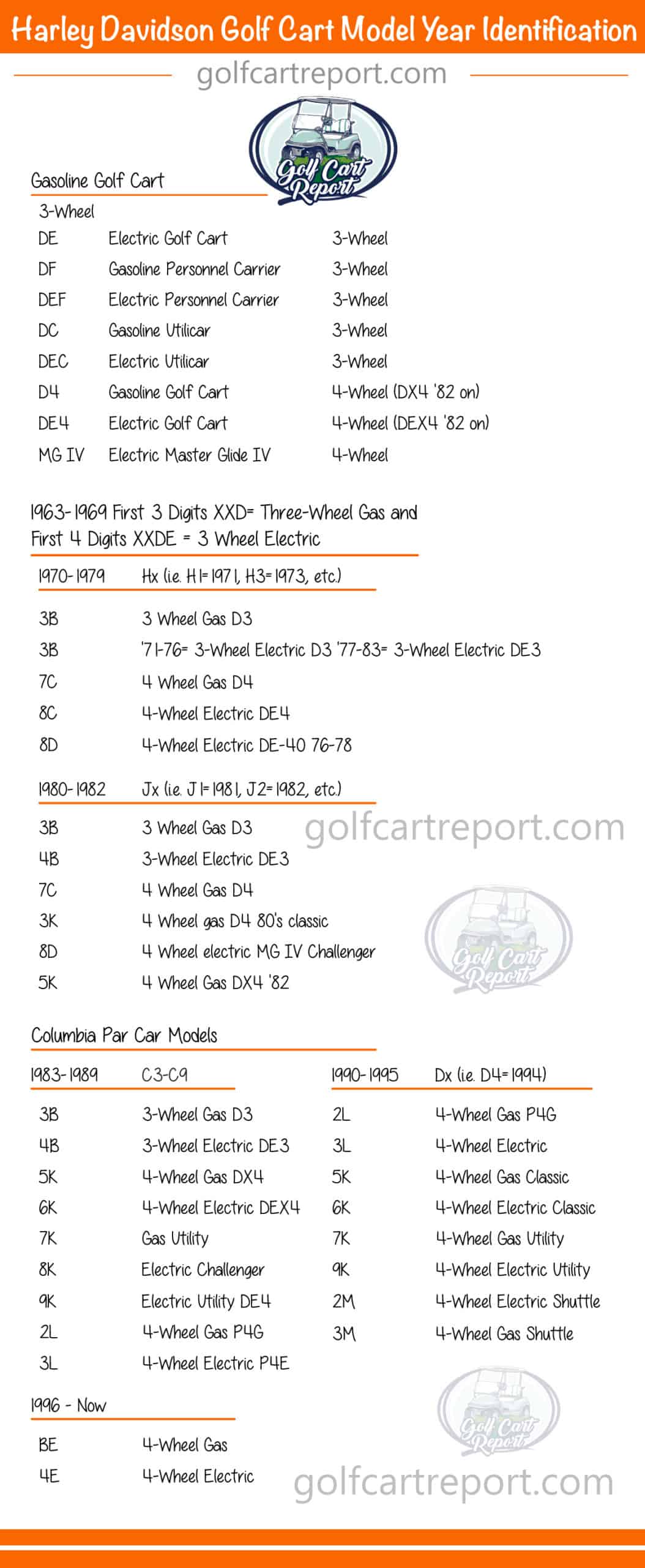 Harley Davidson Golf Cart Model Year Indentification Chart